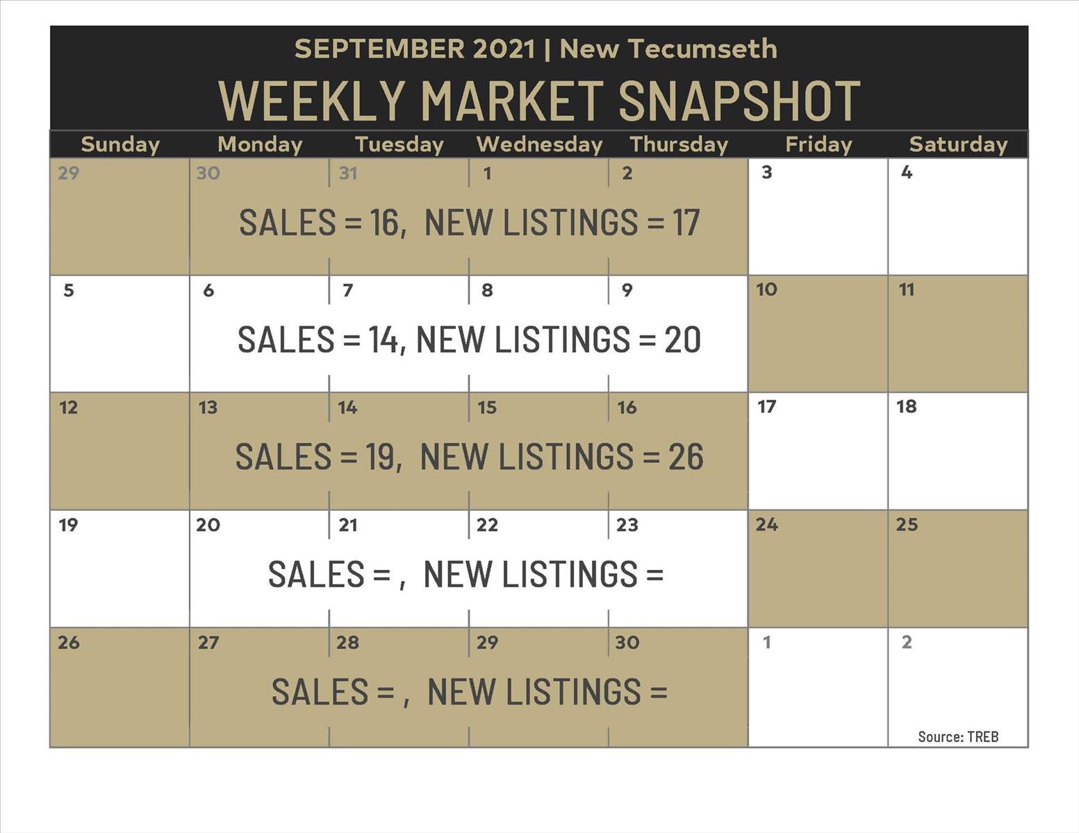 Weekly Market Snapshot:  August 29 - September 16, 2021