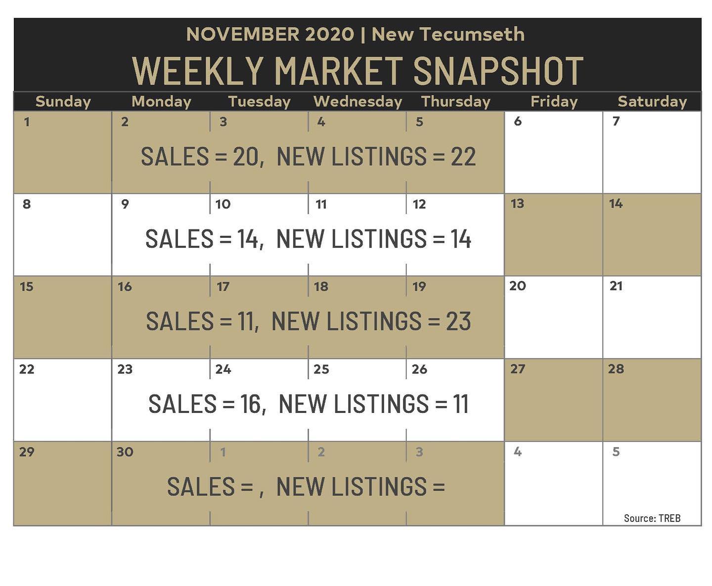 Weekly Market Snapshot: Nov 20- Nov 26, 2020