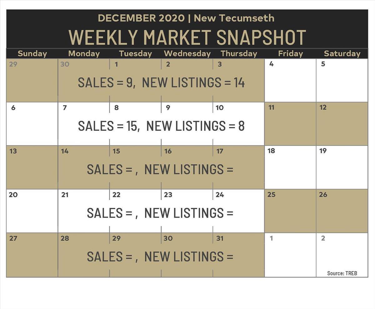 Weekly Market Snapshot: Dec 4- Dec 10, 2020