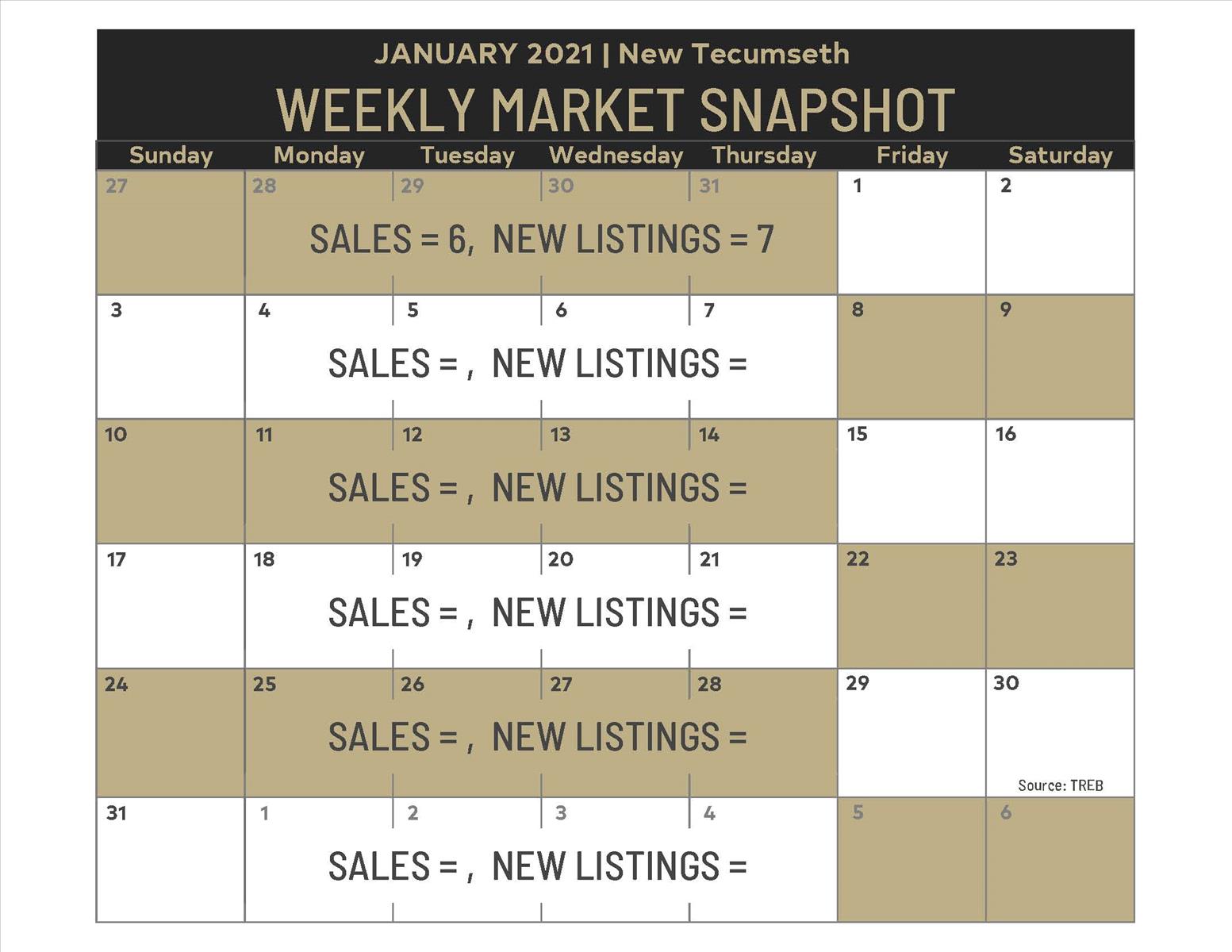 Weekly Market Snapshot: January 2021
