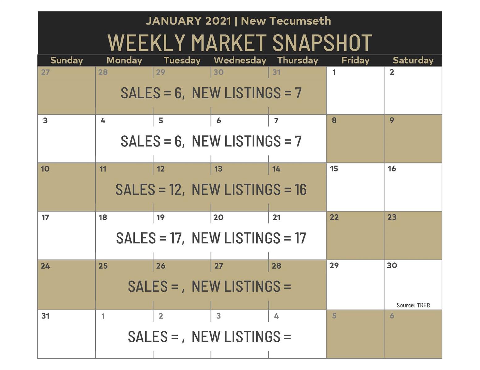 Weekly Market Snapshot: Jan 8- Jan 21, 2021